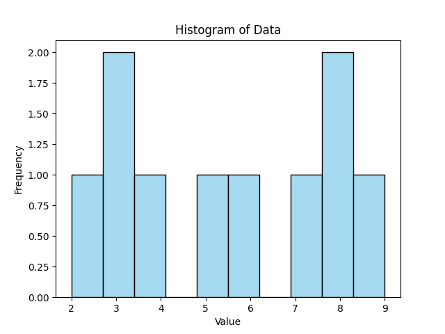 Histogram